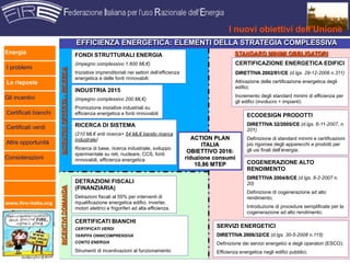 I nuovi obiettivi dell’Unione
                                                    EFFICIENZA ENERGETICA: ELEMENTI DELLA STRATEGIA COMPLESSIVA
Energia                                             FONDI STRUTTURALI ENERGIA                                                  STANDARD MINIMI OBBLIGATORI
                                                    (impegno complessivo 1.600 ML!)                                             CERTIFICAZIONE ENERGETICA EDIFICI
I problemi
                      INCENTIVI OFFERTA - RICERCA
                                                    Iniziative imprenditoriali nei settori dell’efficienza                      DIRETTIVA 2002/91/CE (d.lgs. 29-12-2006 n.311)
                                                    energetica e delle fonti rinnovabili;
Le risposte                                                                                                                     Attivazione della certificazione energetica degli
                                                                                                                                edifici;
                                                    INDUSTRIA 2015
Gli incentivi                                                                                                                   Incremento degli standard minimi di efficienza per
                                                    (impegno complessivo 200 ML!)
                                                                                                                                gli edifici (involucro + impianti)
                                                    Promozione iniziative industriali su
Certificati bianchi                                 efficienza energetica e fonti rinnovabili                                         ECODESIGN PRODOTTI
                                                    RICERCA DI SISTEMA                                                                DIRETTIVA 32/2005/CE (d.lgs. 6-11-2007, n.
Certificati verdi                                                                                                                     201)
                                                    (210 ML! enti ricerca+ 54 ML! bando ricerca
                                                    industrale)                                                 ACTION PLAN           Definizione di standard minimi e certificazioni
Altre opportunità                                                                                                  ITALIA             più rigorose degli apparecchi e prodotti per
                                                    Ricerca di base, ricerca industriale, sviluppo                                    gli usi finali dell’energia;
                                                    sperimentale su reti, nucleare, CCS, fonti
                                                                                                              OBIETTIVO 2016:
Considerazioni                                      rinnovabili, efficienza energetica                       riduzione consumi
                                                                                                                 10,86 MTEP           COGENERAZIONE ALTO
                                                                                                                                      RENDIMENTO
                                                                                                                                      DIRETTIVA 2004/8/CE (d.lgs. 8-2-2007 n.
                                                    DETRAZIONI FISCALI                                                                20)
                                                    (FINANZIARIA)
                      INCENTIVI DOMANDA




                                                                                                                                      Definizione di cogenerazione ad alto
                                                    Detrazioni fiscali al 55% per interventi di                                       rendimento;
www.fire-italia.org                                 riqualificazione energetica edifici, inverter,
                                                    motori elettrici e frigoriferi ad alta efficienza.                                Introduzione di procedure semplificate per la
                                                                                                                                      cogenerazione ad alto rendimento;
                                                    CERTIFICATI BIANCHI
                                                    CERTIFICATI VERDI
                                                                                                                       SERVIZI ENERGETICI
                                                    TARIFFA ONNICOMPRENSIVA                                            DIRETTIVA 2006/32/CE (d.lgs. 30-5-2008 n.115)
                                                    CONTO ENERGIA                                                      Definizione dei servizi energetici e degli operatori (ESCO);
                                                    Strumenti di incentivazioni al funzionamento                       Efficienza energetica negli edifici pubblici;
 