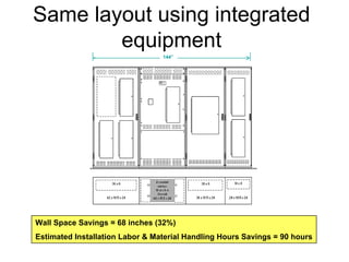 Getting the Most out of your Electrical Room | PDF