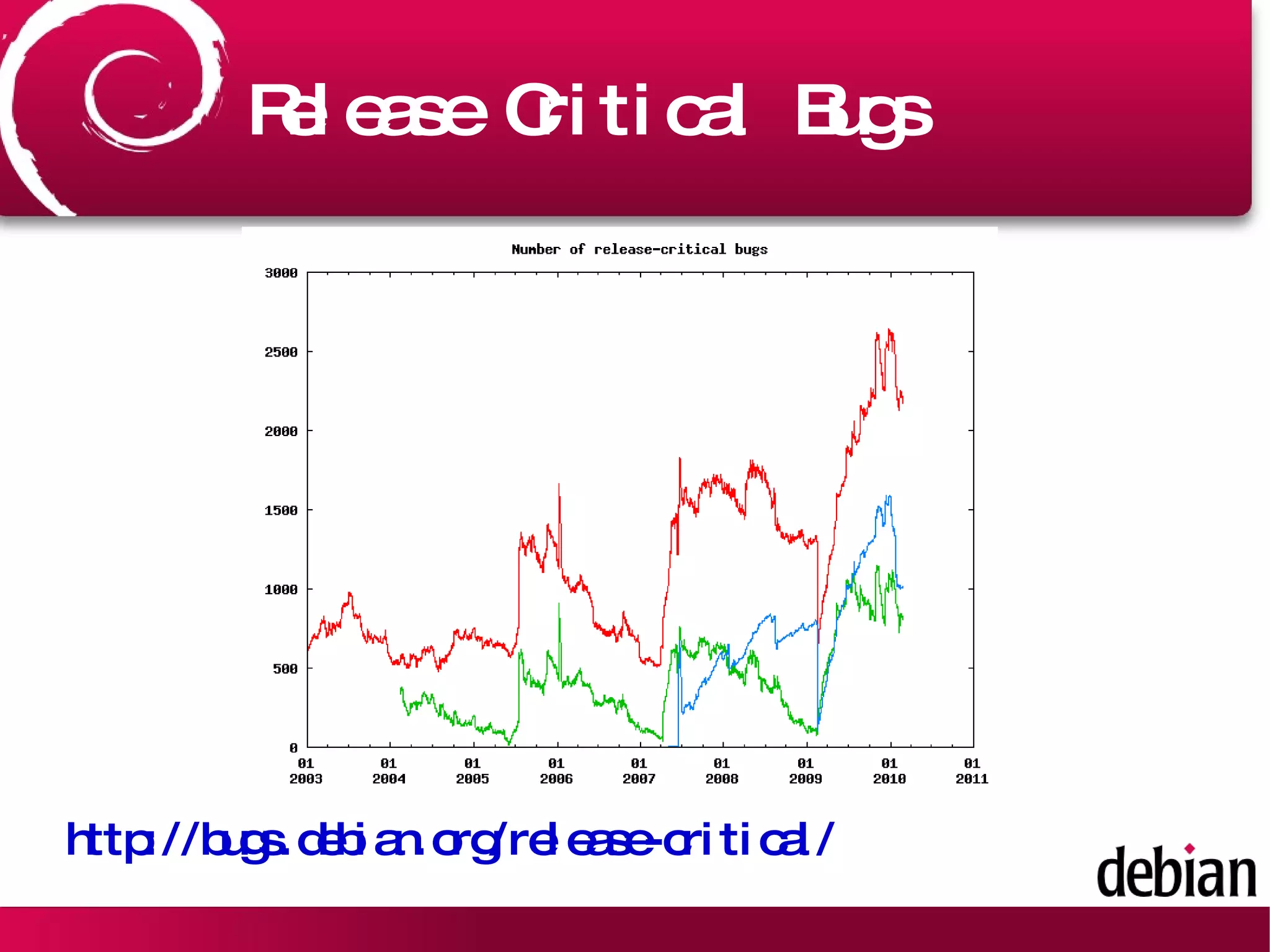 Release Critical Bugs http://bugs.debian.org/release-critical/ 