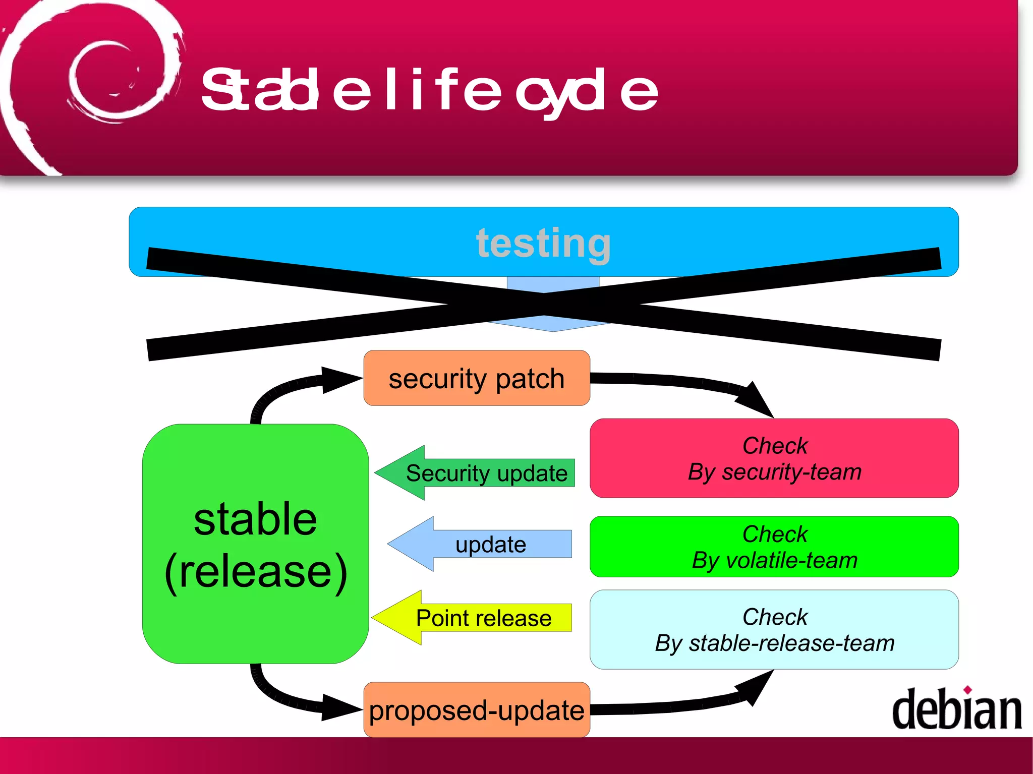 CouchDB  (mongoDB isn't in testing yet) 
