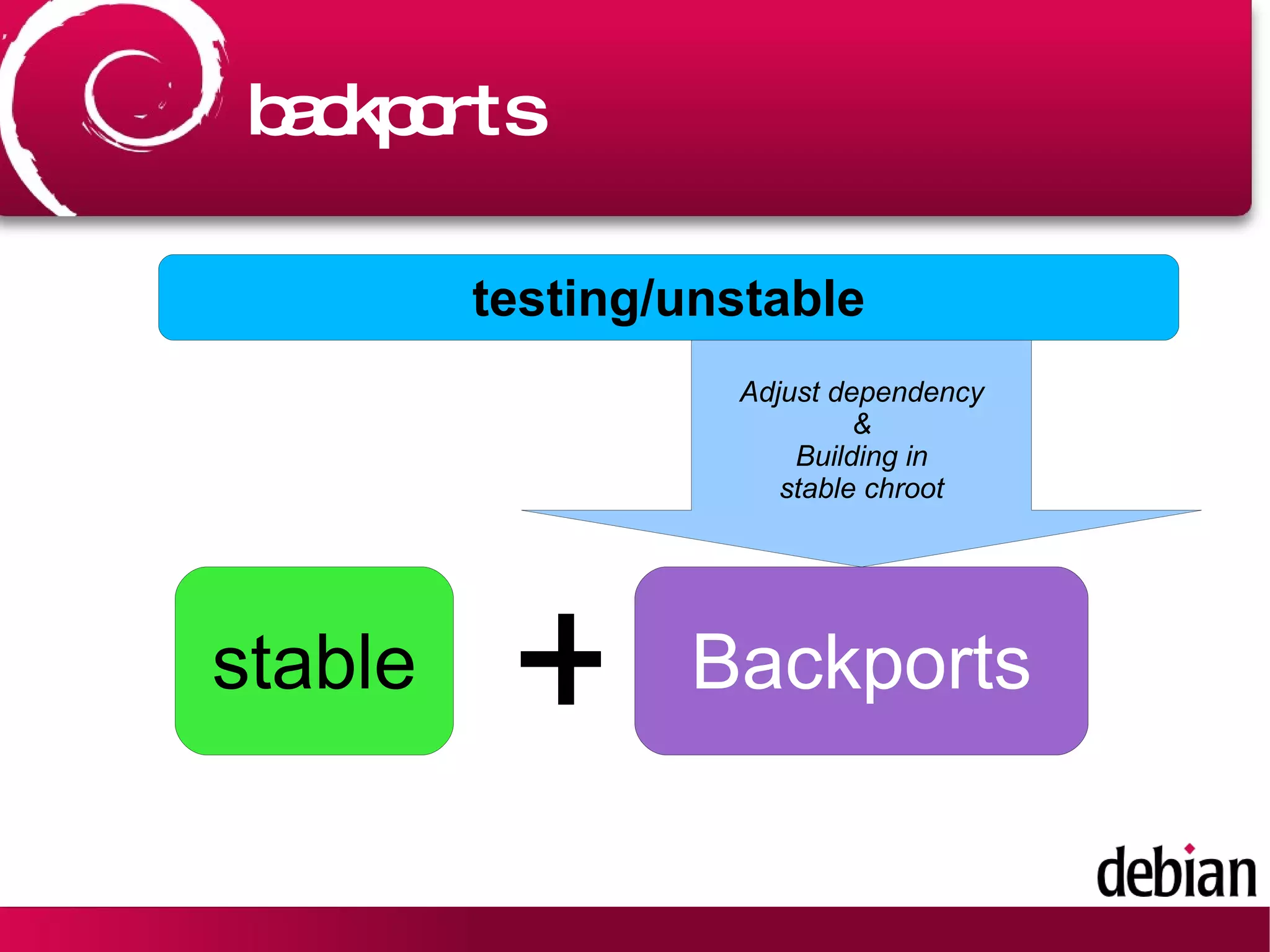Debian/GNOME bug weekend Debian/GNOME bug weekend @ 2/27-28 