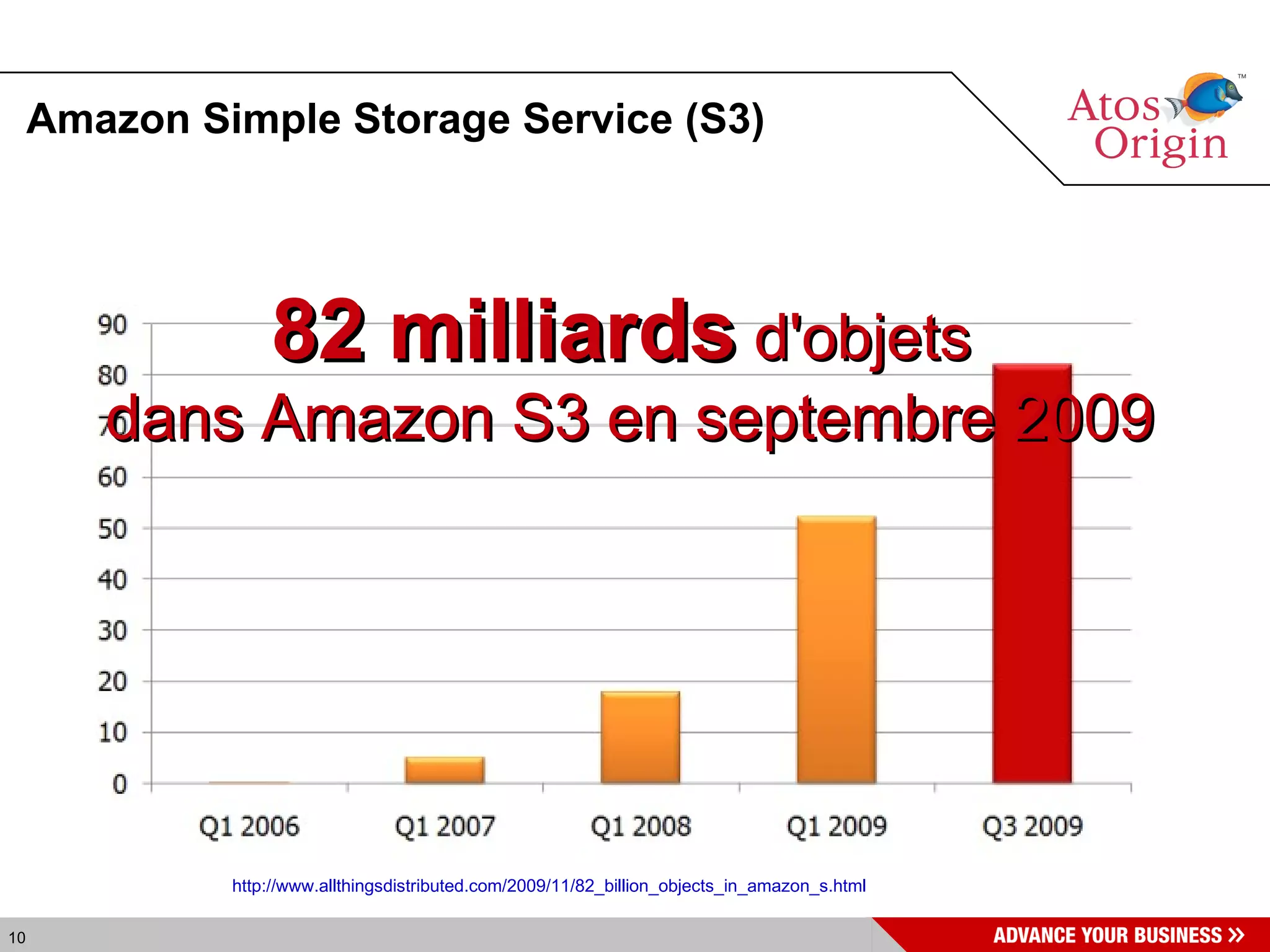 Amazon Simple Storage Service (S3)‏ http://www.allthingsdistributed.com/2009/11/82_billion_objects_in_amazon_s.html 82 milliards   d'objets  dans Amazon S3 en septembre 2009 