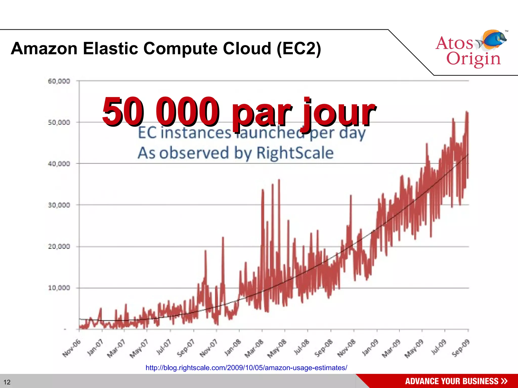 Amazon Elastic Compute Cloud (EC2)‏ 50 000 par jour http://blog.rightscale.com/2009/10/05/amazon-usage-estimates/ 