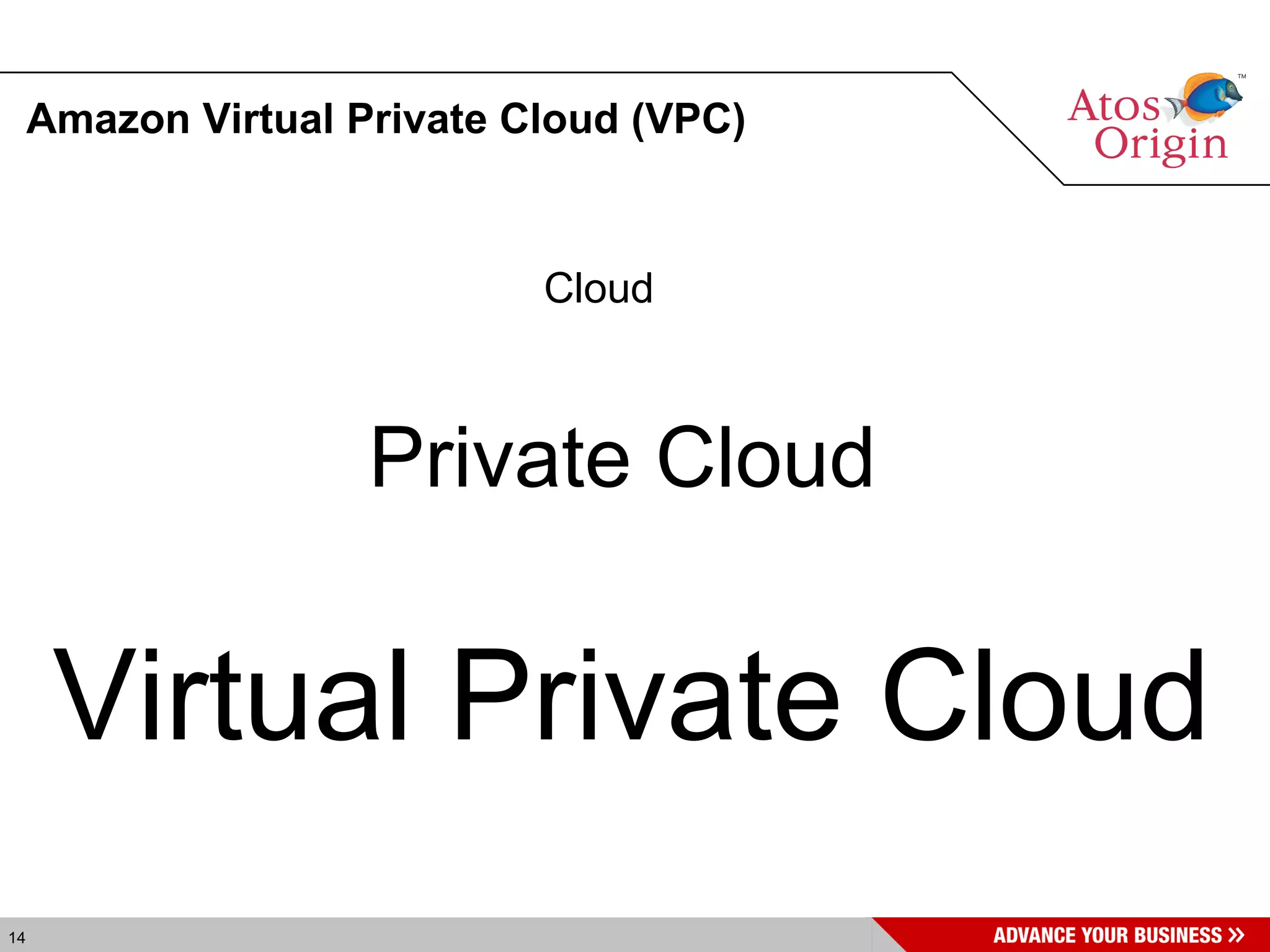 Amazon Virtual Private Cloud (VPC)‏ Cloud Private Cloud Virtual Private Cloud 
