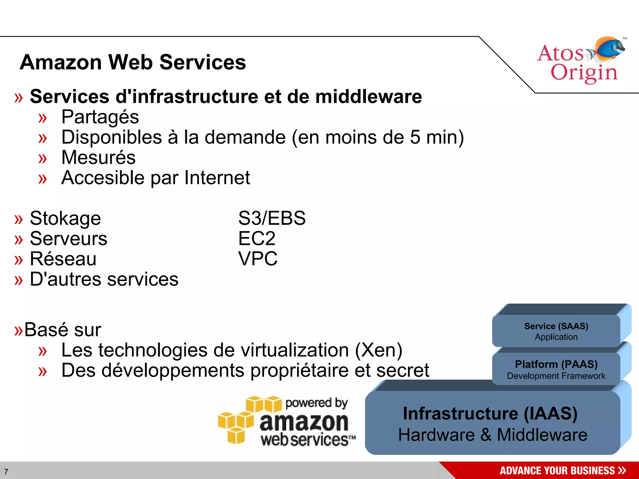 Amazon Web Services Services d'infrastructure et de middleware Partagés Disponibles à la demande (en moins de 5 min) Mesurés Accesible par Internet Stokage S3/EBS Serveurs EC2 Réseau VPC D'autres services Basé sur  Les technologies de virtualization (Xen) Des développements propriétaire et secret Infrastructure (IAAS)   Hardware & Middleware Platform (PAAS) Development Framework Service (SAAS) Application 
