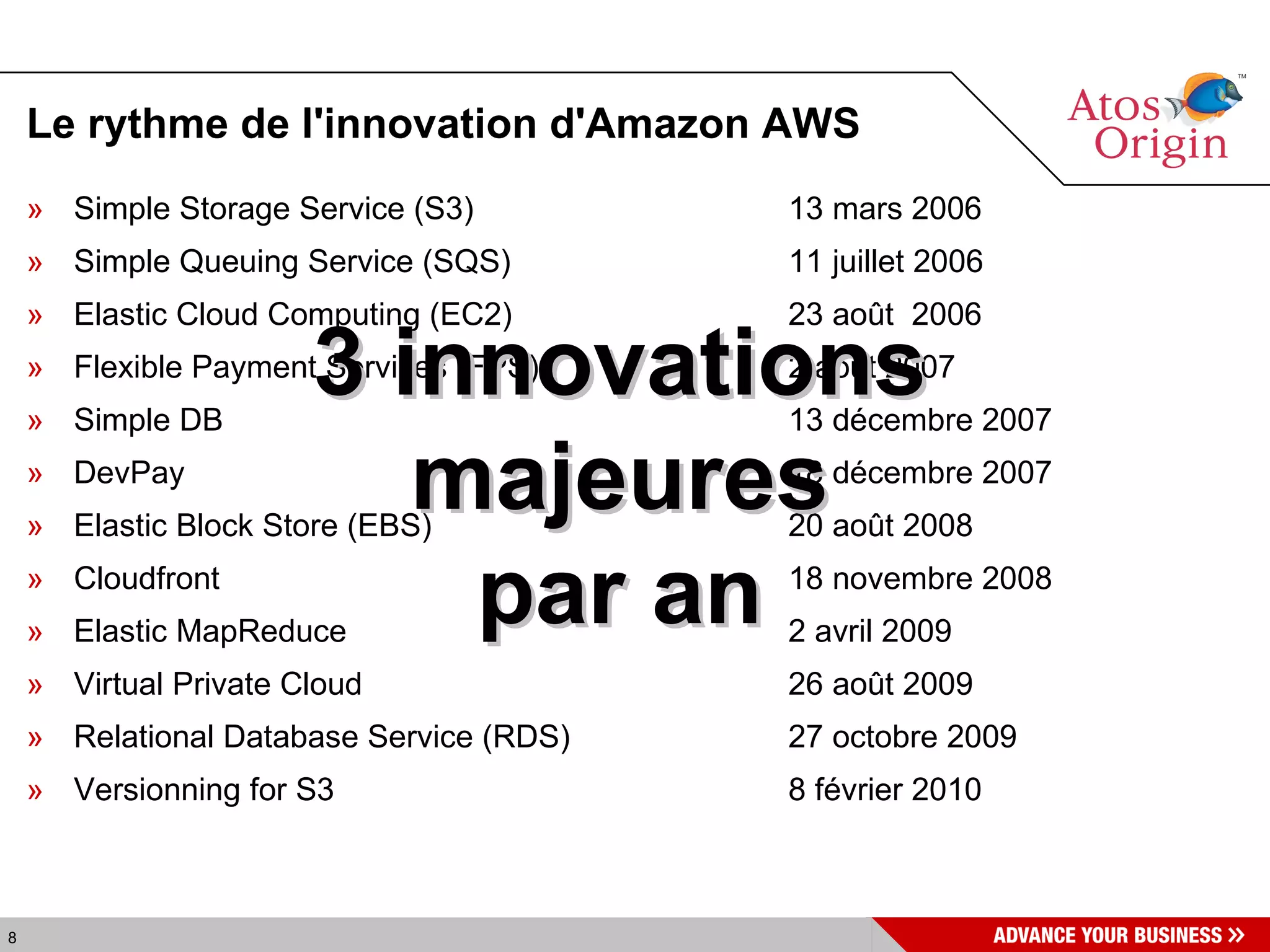 Le rythme de l'innovation d'Amazon AWS  Simple Storage Service (S3)  13 mars 2006 Simple Queuing Service (SQS)  11 juillet 2006 Elastic Cloud Computing (EC2)  23 août  2006 Flexible Payment Services (FPS)  2 août 2007 Simple DB  13 décembre 2007 DevPay  18 décembre 2007 Elastic Block Store (EBS)  20 août 2008 Cloudfront  18 novembre 2008 Elastic MapReduce  2 avril 2009 Virtual Private Cloud  26 août 2009 Relational Database Service (RDS) 27 octobre 2009 Versionning for S3  8 février 2010 3 innovations majeures par an 