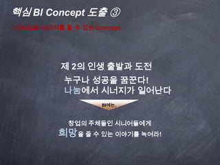 어떻게 접근해야 하는가?- 성공적인 BI 구축을 위한 대전제! Point 1 : 대표성 (代表性)
