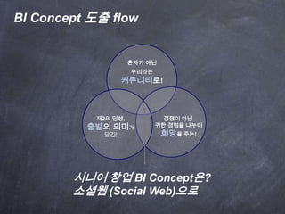  사업의 목적, 조직의 정체성과 비젼을 대표하며 쉽게 이해시켜야 한다