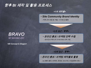  창업의 주체와 투자자들에게 BI를 통해 조직 일체감 형성