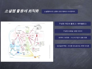  Point 3 : 다양하게 활용할 수 있게!