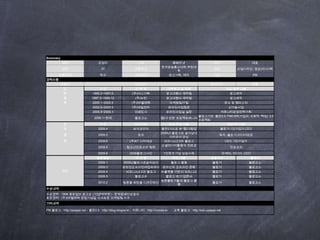  고민 / 어려움을 나누는 장