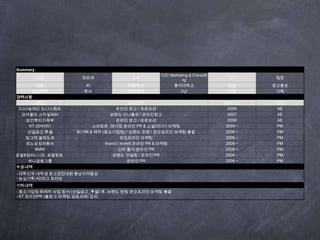 동업자 정신이 있는 곳쉽게 이해할 수 있으며, 40~60대들의 눈높이에 맞는!딱딱하지 않고 재미있게!내가 아닌 “우리”의 개념으로BI에는,
