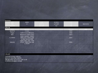 BI Concept 도출 flow혼자가 아닌 우리라는커뮤니티로!제2의 인생,출발의 의미가담긴!경쟁이 아닌 귀한 경험을 나누어희망을 주는!시니어 창업 BI Concept은?소셜웹(Social Web)으로 