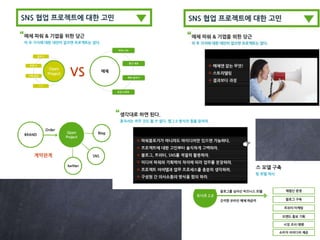 소셜웹 활용에 최적화소셜웹에서의 소통의 모든 형태의 아이덴티티구성원 개인의 블로그/ 메타블로그구성원 프로필 / 배경 이미지트위터/ 트윗본– 시니어기업가 공용 리본모바일에 확장 - 아이폰안드로이드위젯 아이콘