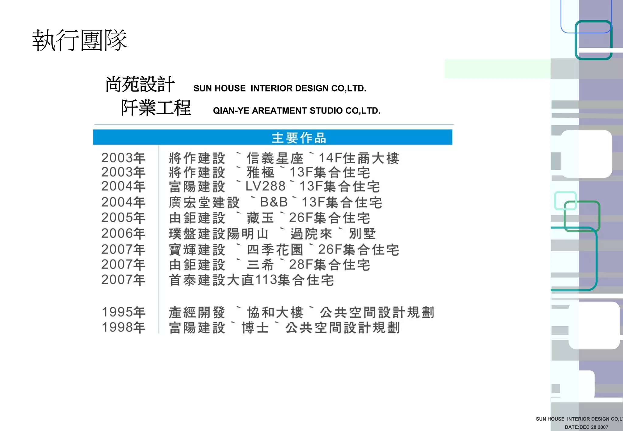 DATE:DEC 28 2007
SUN HOUSE INTERIOR DESIGN CO,LT
執行團隊
尚苑設計
阡業工程
SUN HOUSE INTERIOR DESIGN CO,LTD.
QIAN-YE AREATMENT STUDIO CO,LTD.
 