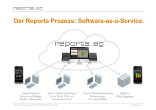 Der Reporta Prozess: Software-as-a-Service.




         Datenerfassung                      Interne Datenverarbeitung   Externe Datenverarbeitung      DATEV
       Zeiten- und Belege,                     Excel, Word, Fibu, etc.         Steuerberater         FIBU Systeme
       Projekte, Mitarbeiter                      Monatsabschluss             Monatliche BWA

Reporta Controllingsysteme AG | D-22087 Hamburg | Schottweg 7                                                  www.reporta.ag
 