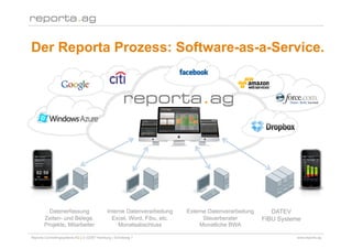 Der Reporta Prozess: Software-as-a-Service.




         Datenerfassung                      Interne Datenverarbeitung   Externe Datenverarbeitung      DATEV
       Zeiten- und Belege,                     Excel, Word, Fibu, etc.         Steuerberater         FIBU Systeme
       Projekte, Mitarbeiter                      Monatsabschluss             Monatliche BWA

Reporta Controllingsysteme AG | D-22087 Hamburg | Schottweg 7                                                  www.reporta.ag
 