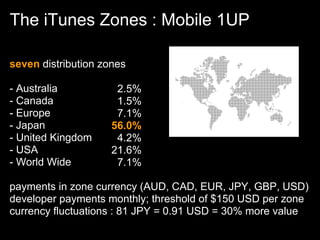 The iTunes Zones : Mobile 1UP

seven distribution zones

- Australia           2.5%
- Canada              1.5%
- Europe              7.1%
- Japan              56.0%
- United Kingdom      4.2%
- USA                21.6%
- World Wide          7.1%

payments in zone currency (AUD, CAD, EUR, JPY, GBP, USD)
developer payments monthly; threshold of $150 USD per zone
currency fluctuations : 81 JPY = 0.91 USD = 30% more value
 