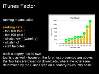 iTunes Factor

ranking means sales

ranking lists:
- top 100 free *
- top 100 paid *
- whats new * (warning)
- whats hot
- staff favorites

each category has its own
top lists as well - however, the foremost presented are above.
the 'top' lists are based on downloads; where the others are
determined by the iTunes staff on a country-by-country basis.
 