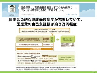 医療保険は、高額療養費制度などの公的な保障で
   は足りない分を補うものとして考えましょう。



日本は公的な健康保険制度が充実していて、
  医療費の自己負担額は約８万円程度




                            15
 