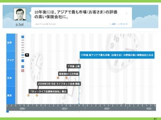 10年後には、アジアで最も市場（お客さま）の評価
の高い保険会社に。




                           41
 