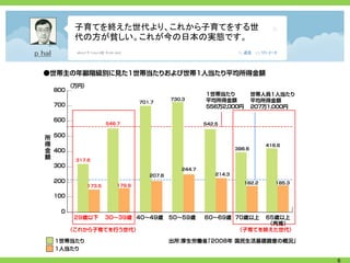 子育てを終えた世代より、これから子育てをする世
代の方が貧しい。これが今の日本の実態です。




                          6
 