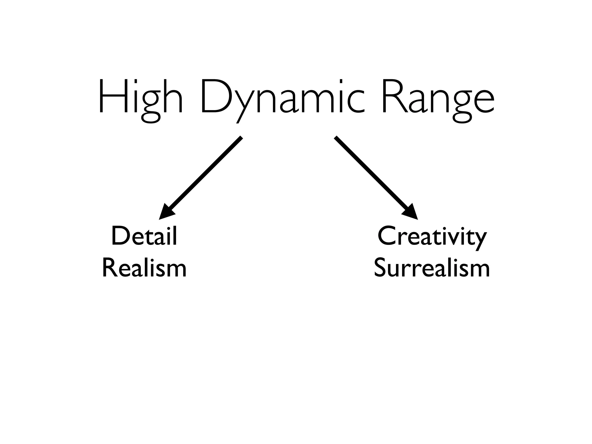 High Dynamic Range

 Detail     Creativity
Realism     Surrealism
 