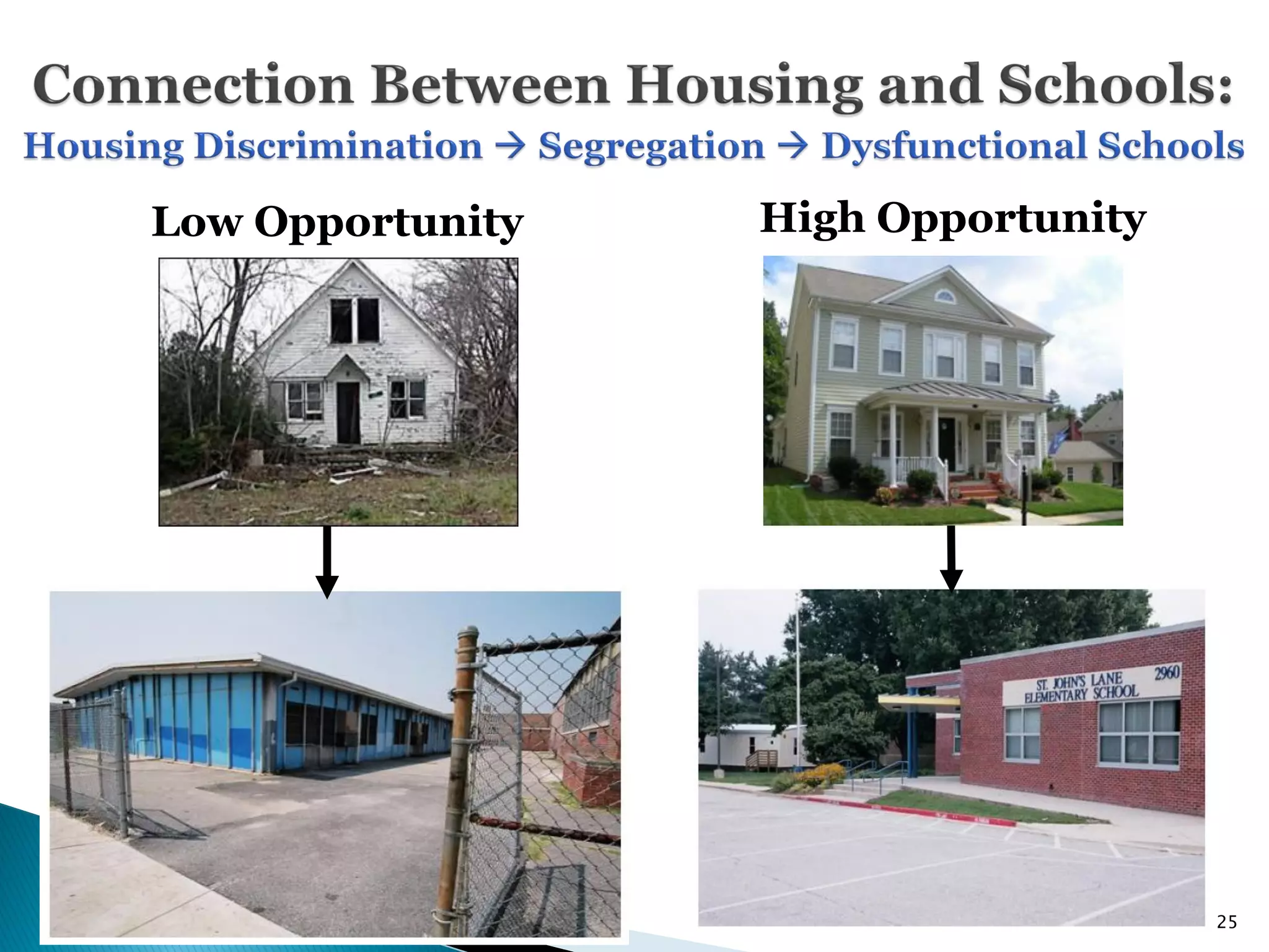 Low Opportunity   High Opportunity




                                     25
 