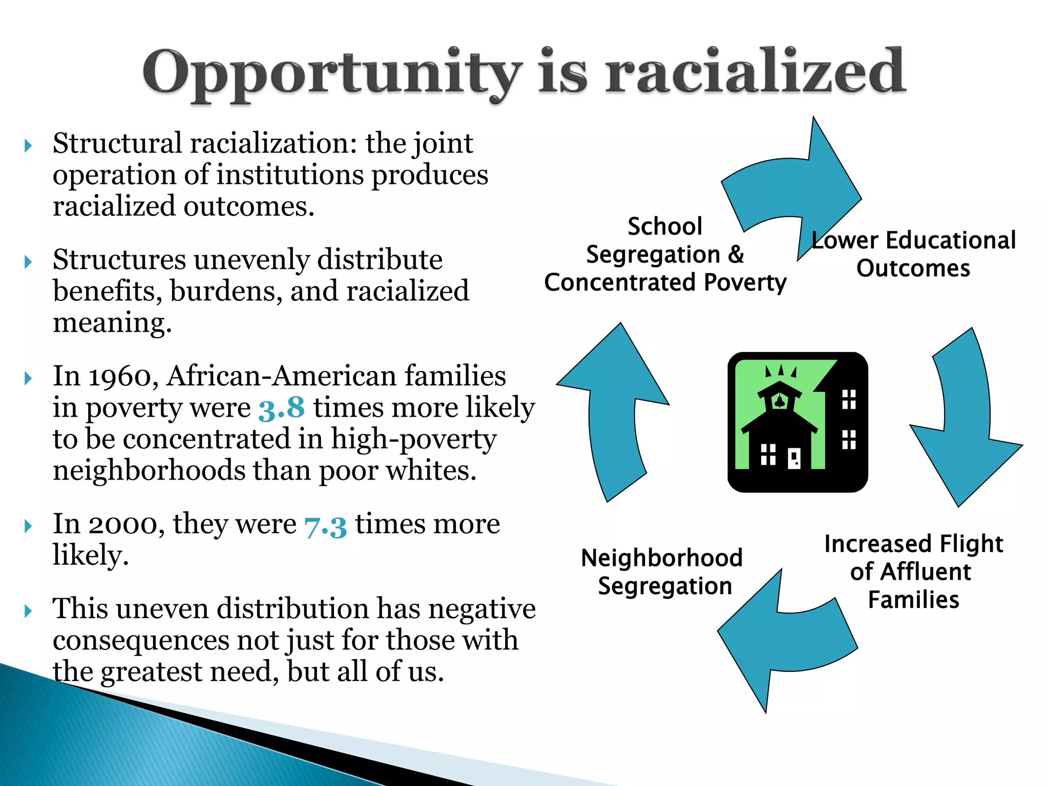    Structural racialization: the joint
    operation of institutions produces
    racialized outcomes.
                                                  School
                                                                   Lower Educational
    Structures unevenly distribute             Segregation &
                                                                     Outcomes
    benefits, burdens, and racialized       Concentrated Poverty
    meaning.
   In 1960, African-American families
    in poverty were 3.8 times more likely
    to be concentrated in high-poverty
    neighborhoods than poor whites.
   In 2000, they were 7.3 times more
                                                                    Increased Flight
    likely.                                    Neighborhood
                                                                      of Affluent
                                                Segregation
   This uneven distribution has negative                               Families
    consequences not just for those with
    the greatest need, but all of us.
 
