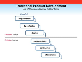 Traditional Product Development<br />Unit of Progress: Advance to Next Stage<br />Waterfall<br />Requirements<br />Specifi...