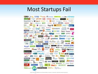Most Startups Fail