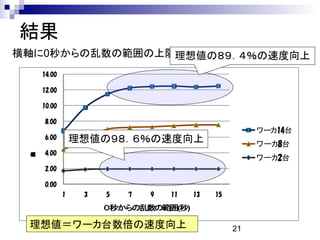 分散メモリ環境におけるシェルスクリプトの高速化手法の提案