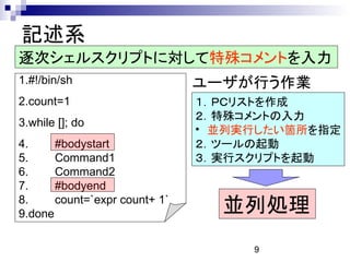 分散メモリ環境におけるシェルスクリプトの高速化手法の提案 分散メモリ環境におけるシェルスクリプトの高速化手法の提案