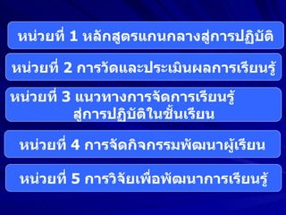 หน่วยที่  1   หลักสูตรแกนกลางสู่การปฏิบัติ หน่วยที่  2  การวัดและประเมินผลการเรียนรู้ หน่วยที่  3  แนวทางการจัดการเรียนรู้ สู่การปฏิบัติในชั้นเรียน หน่วยที่  4  การจัดกิจกรรมพัฒนาผู้เรียน หน่วยที่  5  การวิจัยเพื่อพัฒนาการเรียนรู้ 