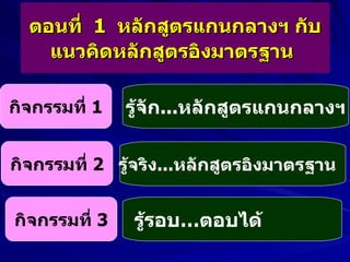 ตอนที่  1  หลักสูตรแกนกลางฯ   กับแนวคิดหลักสูตรอิงมาตรฐาน   กิจกรรมที่  1 กิจกรรมที่  2 รู้จริง ... หลักสูตรอิงมาตรฐาน   กิจกรรมที่  3 รู้รอบ … ตอบได้ กิจกรรมที่  1 กิจกรรมที่  1 รู้จัก ... หลักสูตรแกนกลางฯ  