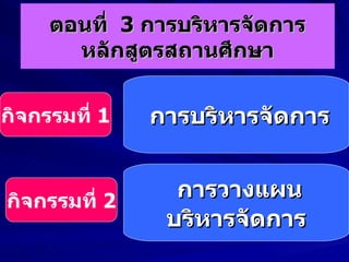 ตอนที่  3   การบริหารจัดการหลักสูตรสถานศึกษา กิจกรรมที่  1 การบริหารจัดการ กิจกรรมที่  2 การวางแผน บริหารจัดการ 