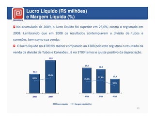 Lucro Líquido (R$ milhões)
        e Margem Líquida (%)

  No acumulado de 2009, o lucro líquido foi superior em 26,6%, contra o registrado em
2008. Lembrando que em 2008 os resultados contemplavam a divisão de tubos e
conexões, bem como sua venda;
  O lucro líquido no 4T09 foi menor comparado ao 4T08 pois este registrou o resultado da
venda da divisão de Tubos e Conexões. Já no 3T09 temos o ajuste positivo da depreciação.
                        51,0


                                                          19,0
                                                                    18,0

             40,3
                       12,4%
                                                                    17,4%   10,9
             8,1%                                        15,0%
                                                                            9,5%




             2008       2009                             4T08       3T09    4T09


                               Lucro Líquido   Margem Líquida (%)

                                                                                    21
 
