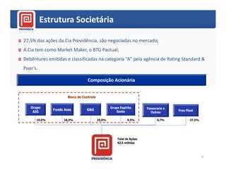 Estrutura Societária

27,5% das ações da Cia Providência, são negociadas no mercado;
A Cia tem como Market Maker, o BTG Pactual;
Debêntures emitidas e classificadas na categoria “A” pela agência de Rating Standard &
Poor’s.

                              Composição Acionária




                                                                                    4
 