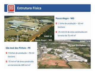 Estrutura Física

                                                      Pouso Alegre - MG

                                                        1 linha de produção – 10 mil
                                                       ton/ano

                                                        25 mil m2 de área construída em
                                           KAMI 10     terreno de 75 mil m2

                                  Pouso Alegre – MG
                                                                                KAMI 1 a 9
                                                                  São José dos Pinhais - PR
São José dos Pinhais - PR

  9 linhas de produção – 70 mil
  ton/ano

  72 mil m2 de área construída
  em terreno de 189 mil m2                                                             6
 