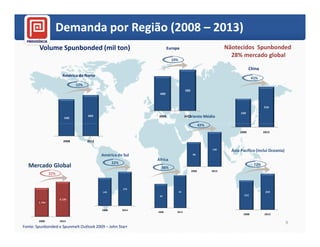 Demanda por Região (2008 – 2013)
        Volume Spunbonded (mil ton)                                     Europa                                 Nãotecidos Spunbonded
                                                                                                                 28% mercado global
                                                                          19%

                                                                                                                            China
                        América do Norte
                                                                                                                              41%
                               12%
                                                                                     585
                                                                 490



                                                                                                                                     310
                                                                                                                      220
                         540
                                     603                         2008                  Oriente Médio
                                                                                     2013

                                                                                                  42%
                                                                                                                     2008            2013


                        2008         2013

                                                                                                        136
                                                                                                                 Ásia-Pacífico (inclui Oceania)
                                            América do Sul                                  96

                                                                África
                                                   22%
  Mercado Global                                                  36%
                                                                                                                               22%
                                                                                           2008         2013
                22%


                                                         172
                                            141                                 61                                                    259
                                                                 45                                                     212
                      2.126
        1.744

                                            2008         2013
                                                                2008         2013
                                                                                                                       2008          2013

        2008          2013
                                                                                                                                                  9
Fonte: Spunbonded e Spunmelt Outlook 2009 – John Starr
 