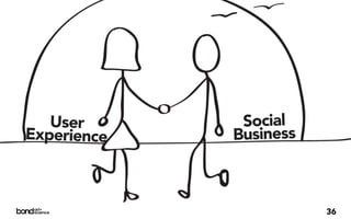 User       Social
Experience   Business



                        36
 