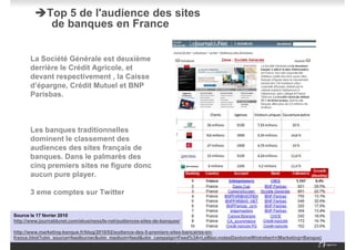 Top 5 de l'audience des sites
               de banques en France


       La Société Générale est deuxième
       derrière le Crédit Agricole, et
       devant respectivement , la Caisse
       d’épargne, Crédit Mutuel et BNP
       Parisbas.



       Les banques traditionnelles
       dominent le classement des
       audiences des sites français de
       banques. Dans le palmarès des
       cinq premiers sites ne figure donc
       aucun pure player.

       3 eme comptes sur Twitter


Source le 17 février 2010
http://www.journaldunet.com/ebusiness/le-net/audiences-sites-de-banques/

http://www.marketing-banque.fr/blog/2010/02/audience-des-5-premiers-sites-bancaires-en-
france.html?utm_source=feedburner&utm_medium=feed&utm_campaign=Feed%3A+LeBloc-notesDantoineWintrebert+(Marketing+Banque)
                                                                       7
                                                                                                                      #7
 