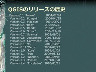 QGISのリリースの歴史
Version 0.1 ‘Moroz’          2004/02/24
 Version 0.2 ‘Pumpkin’       2004/04/25
 Version 0.3 ‘Madison’       2004/05/25
 Version 0.4 ‘Baby’          2004/07/01
 Version 0.5 'Bandit'        2004/10/02
 Version 0.6 'Simon'        2004/12/19
 Version 0.7 'Seamus'       2005/09/01
 Version 0.8 'Joesephine'   2006/12/29
 Version 0.9 'Ganymede'     2007/10/26
 Version 0.10 'Io'          2008/04/25
 Version 0.11 'Metis'       2008/07/22
 Version 1.0 'Kore'         2009/01/24
 Version 1.1 'Pan'          2009/05/13
 Version 1.2 'Daphnis'      2009/09/03
 Version 1.3 'Mimas'        2009/09/20
 Version 1.4 'Enceladus'    2010/01/11
 