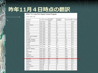 昨年11月４日時点の翻訳
 