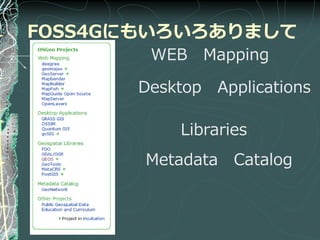 FOSS4Gにもいろいろありまして
       WEB Mapping

      Desktop Applications

          Libraries
       Metadata Catalog
 