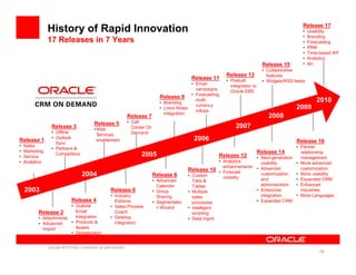 Release 17
                History of Rapid Innovation                                                                    ...