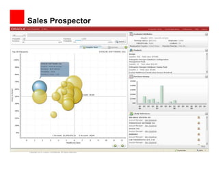 Sales Prospector




Copyright 2010 Oracle. Confidential, all rights reserved.
 