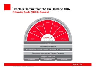 Oracle’s Commitment to On Demand CRM
Enterprise Grade CRM On Demand




Copyright 2010 Oracle. Confidential, all rights re...