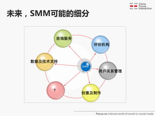 未来，SMM可能的细分


         咨询服务
                      评估机构



   数据及技术支持
                SMM
                        用户关系管理




        ？
                创意及制作




                      Focus on Internet-world-of-mouth on social media
 