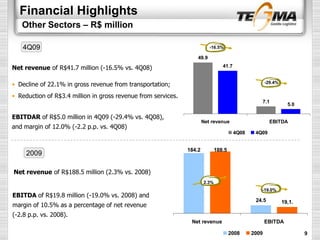 Financial Highlights
Other Sectors – R$ million
Net revenue of R$188.5 million (2.3% vs. 2008)
EBITDA of R$19.8 million (-19.0% vs. 2008) and
margin of 10.5% as a percentage of net revenue
(-2.8 p.p. vs. 2008).
Net revenue of R$41.7 million (-16.5% vs. 4Q08)
• Decline of 22.1% in gross revenue from transportation;
• Reduction of R$3.4 million in gross revenue from services.
7.1
49.9
5.0
41.7
Net revenue EBITDA
4Q08 4Q09
-16.5%
24.5
184.2
19,1.
188.5
Net revenue EBITDA
2008 2009
-29.4%
-19.0%
4Q09
EBITDAR of R$5.0 million in 4Q09 (-29.4% vs. 4Q08),
and margin of 12.0% (-2.2 p.p. vs. 4Q08)
2009
9
2.3%
 